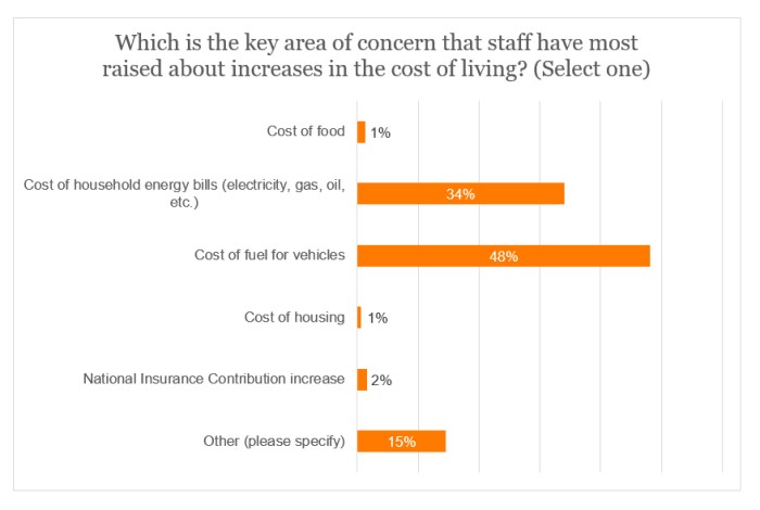 Fuel survey - key area of concern.jpg