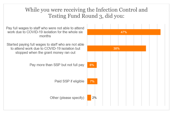 SSP survey - While receiving ICTF Round 3.png