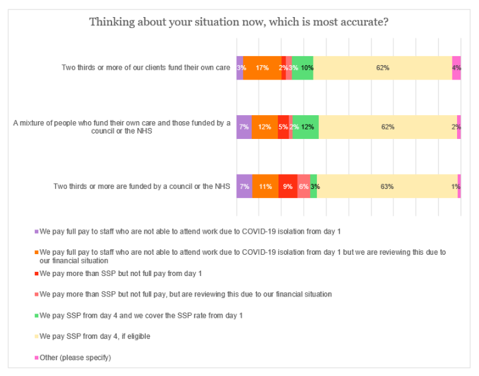 SSP survey - Current situation by funding.png