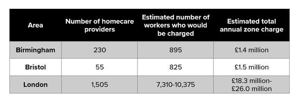 Fuel blog 2 - estimated annual zone charge.jpg