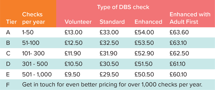 DBS pricing table Sept 26.png