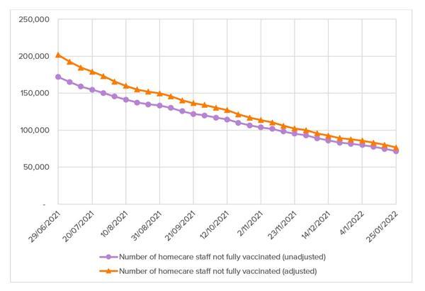 Adjusted number of unvaccinated staff.jpg