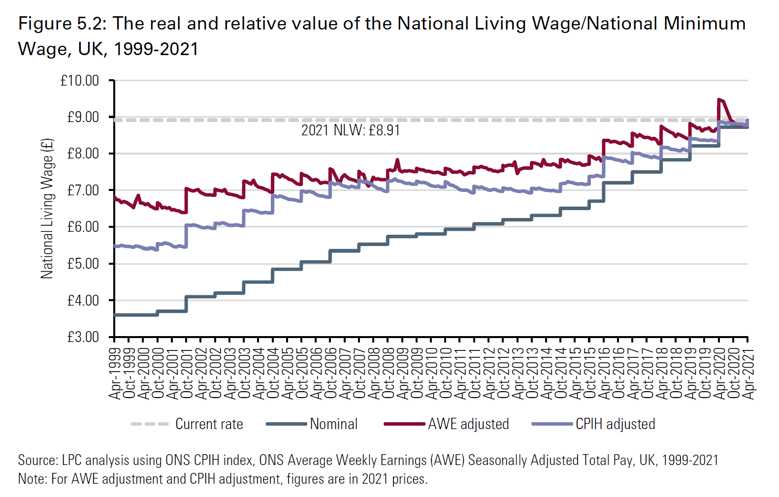 LPC NLW vs CPI amd AWE 2021.png