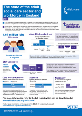 Homecare Association's response to the State of the adult social care ...
