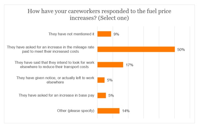 Fuel survey - careworker response.jpg