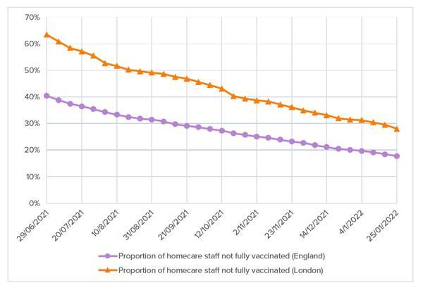 Unvaccinated staff in England and London.jpg