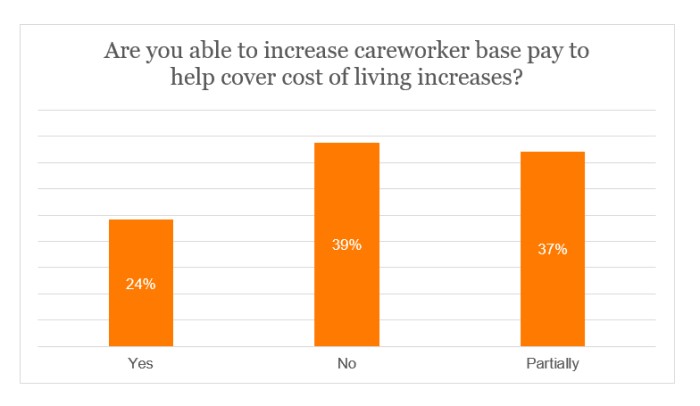 Fuel survey - ability to increase pay.jpg