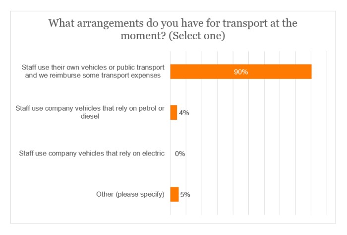 Fuel survey - current transport arrangements.jpg