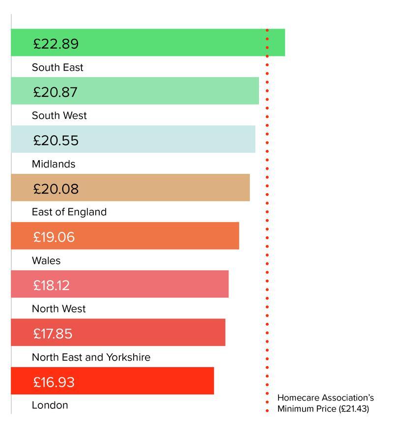 Homecare-Deficit-2021-fig-74-NHS pay for homecare-1.jpg 1