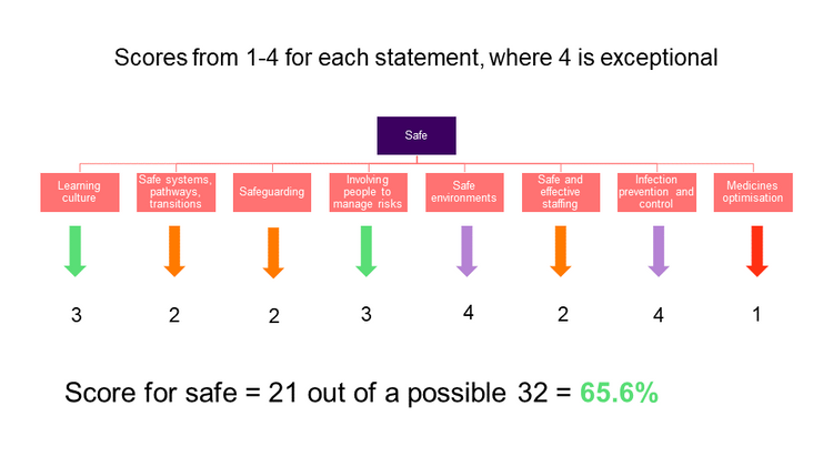 2023-09-05 Board and Larger Member Call For Sharing scoring.png